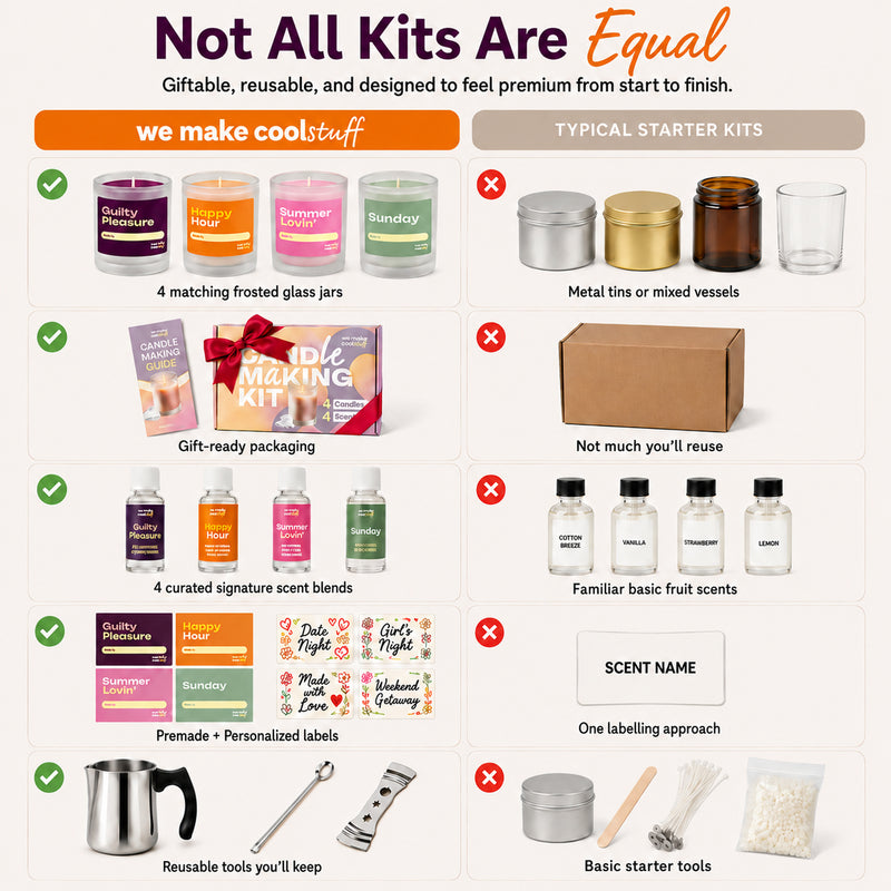 The Candle Making Kit